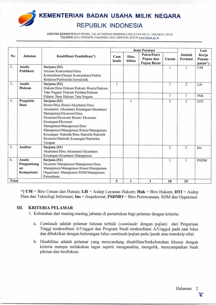 Rekrutmen CPNS Kementerian Badan Usaha Milik Negara Republik Indonesia ...